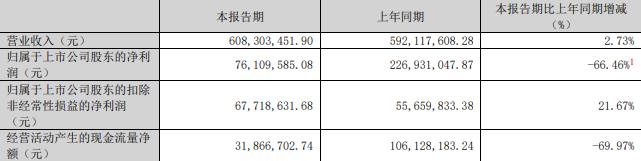 技75%股份 标的Q1亏损去年营收降冰球突破爆百万大奖慈星股份拟买顺义科(图2)