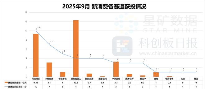 消费创投新趋势 消费企业扎堆北交所冰球突破财联社创投通 VRAR成(图6)