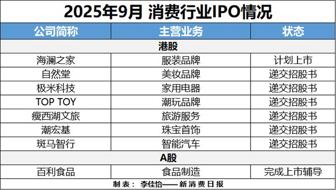 消费创投新趋势 消费企业扎堆北交所冰球突破财联社创投通 VRAR成(图10)